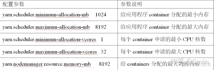 hadoop群起 historyserver起不来 hadoop启动不了_hadoop slaves文件_11