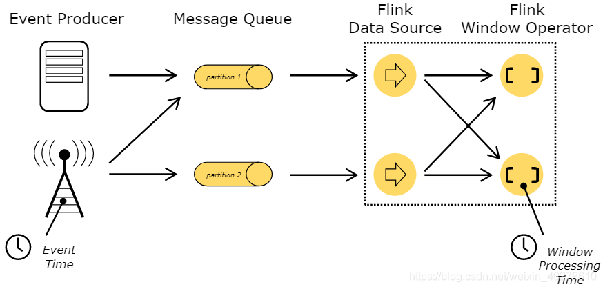 flink的stdout日志 flink输出日志_big data_02