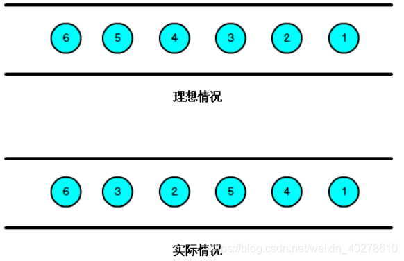 flink的stdout日志 flink输出日志_flink的stdout日志_03