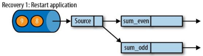 flink的stdout日志 flink输出日志_big data_10