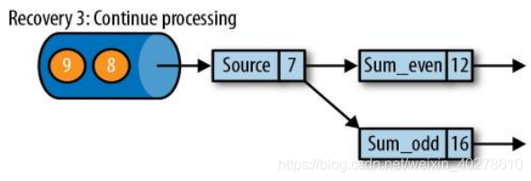 flink的stdout日志 flink输出日志_big data_12