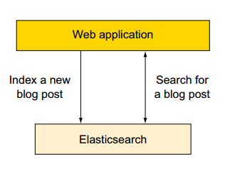 es不适合的场景 es应用场景举例_Elastic_02