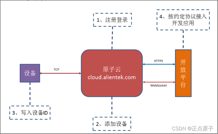 qt智能家居界面设计 基于qt的智能家居系统_qt_06