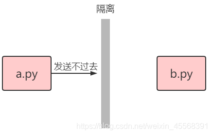 python 设置tcp 缓冲区 python中tcp_python