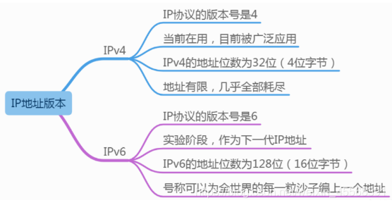 python 设置tcp 缓冲区 python中tcp_TCP_03