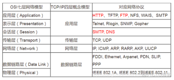 python 设置tcp 缓冲区 python中tcp_网络_07