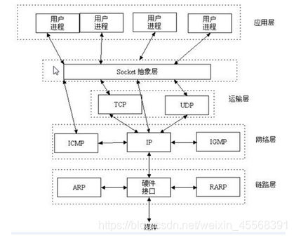 python 设置tcp 缓冲区 python中tcp_TCP_09