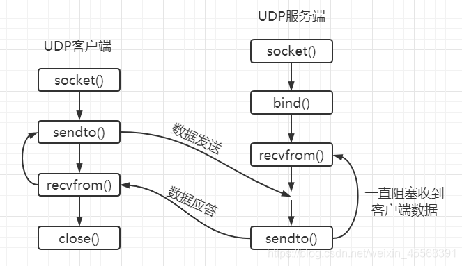 python 设置tcp 缓冲区 python中tcp_网络_11