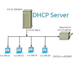 centos7搭建gitlib Centos7搭建dns_允许其它网段访问centos服务器_03