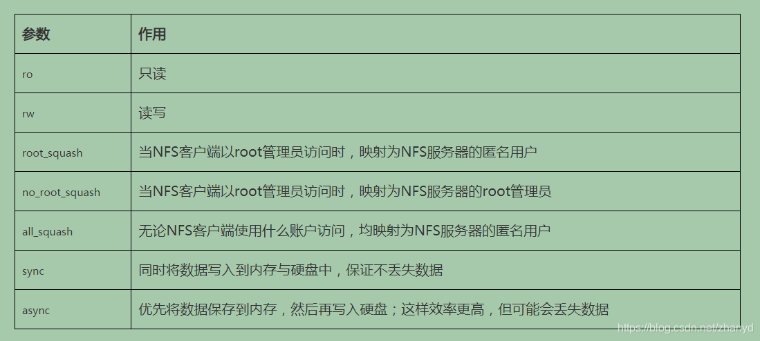 centos7 nft centos7 nftables_centos7_08