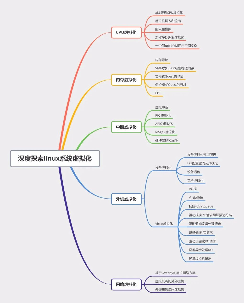 c86架构有哪些 cpu x86架构_linux_02