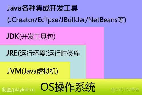 mvn install 怎么指定本地Maven地址 mvn install -f_JVM_02