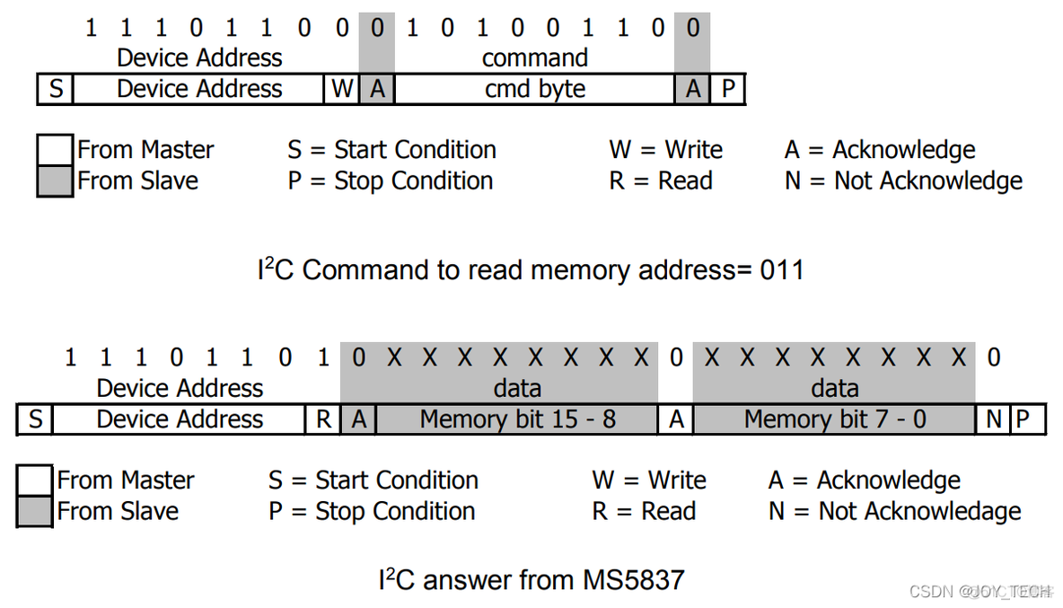 mesa库移植 msd移植_#include_05