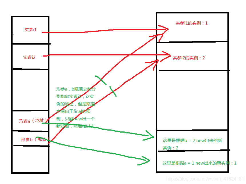 java继承与接口实验报告心得体会 java继承应用实验心得_抽象类_03