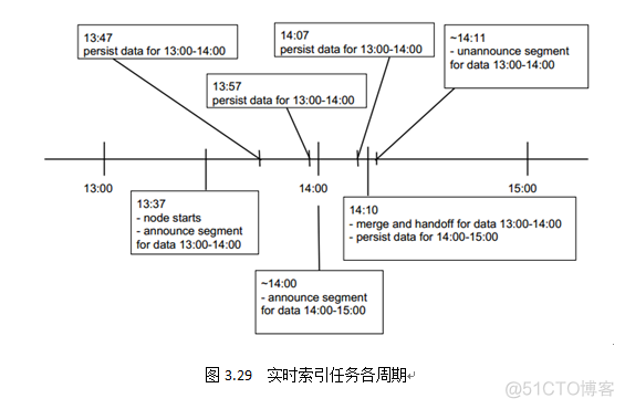 array索引 三个点 索引degree_array索引 三个点_02