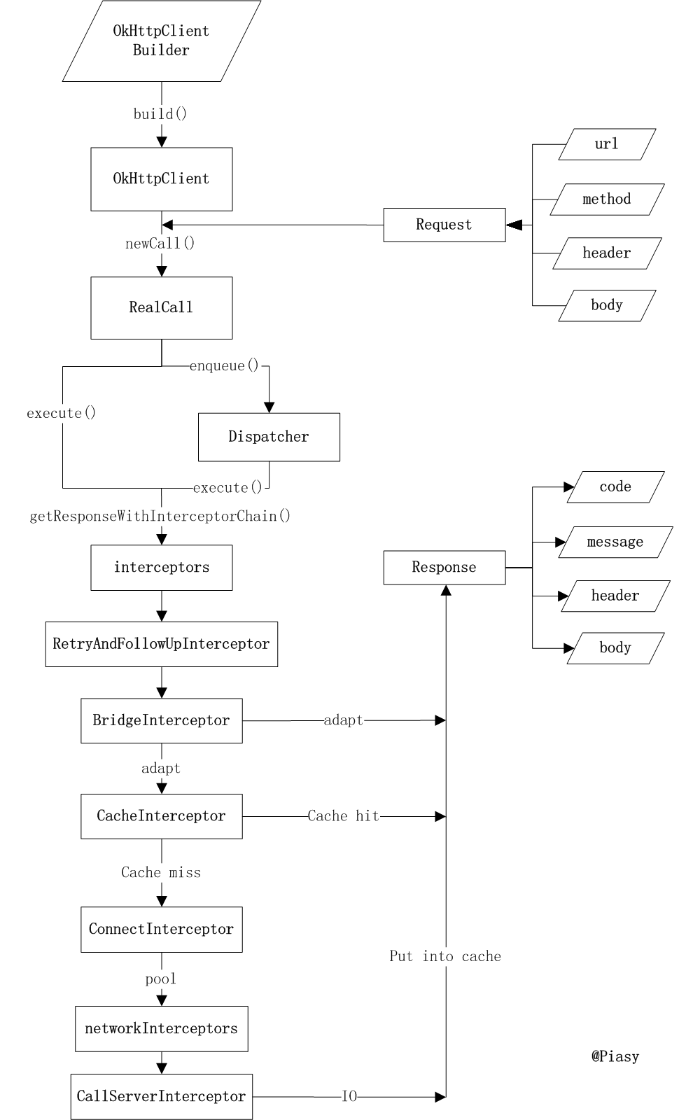 Android关闭DesignTools Android关闭自协商_Android_04