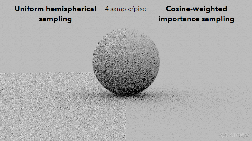 重要性采样python代码 什么是重要性采样_图形学_63