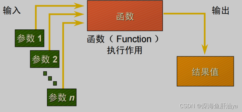 MySQL去datetime类型中的年月日 mysql取年月日_数据库