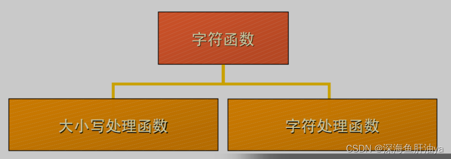 MySQL去datetime类型中的年月日 mysql取年月日_mysql_05