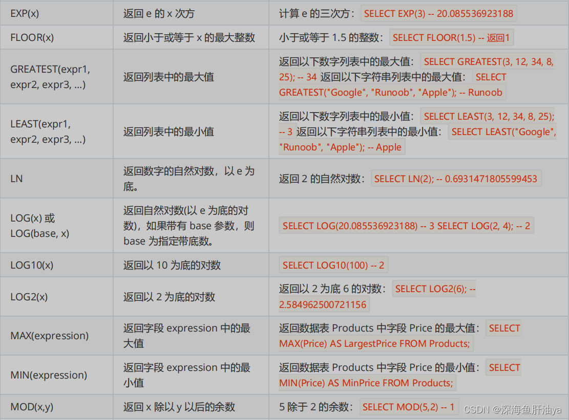 MySQL去datetime类型中的年月日 mysql取年月日_sql_09