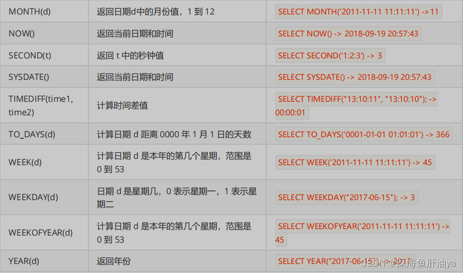 MySQL去datetime类型中的年月日 mysql取年月日_sql_13