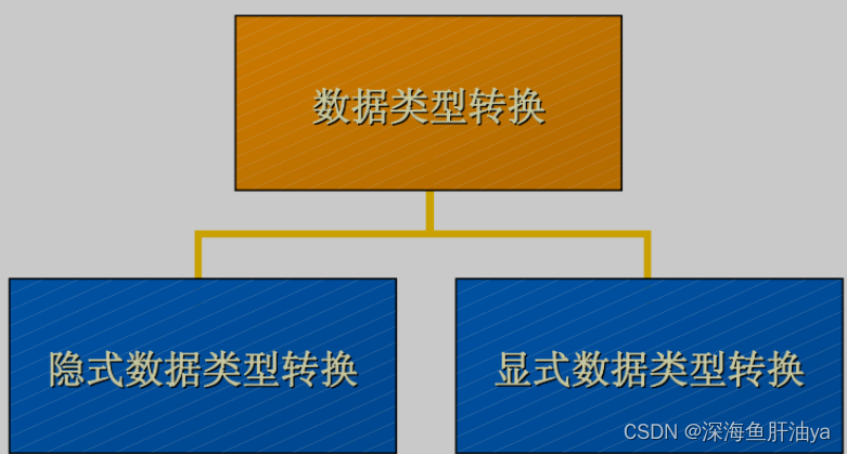 MySQL去datetime类型中的年月日 mysql取年月日_JavaEE_14