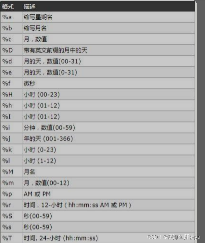 MySQL去datetime类型中的年月日 mysql取年月日_sql_15