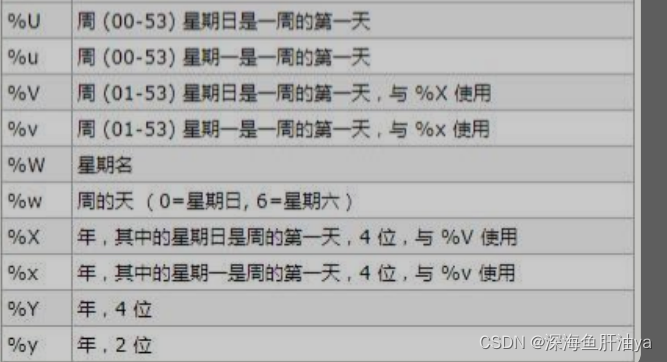 MySQL去datetime类型中的年月日 mysql取年月日_mysql_16