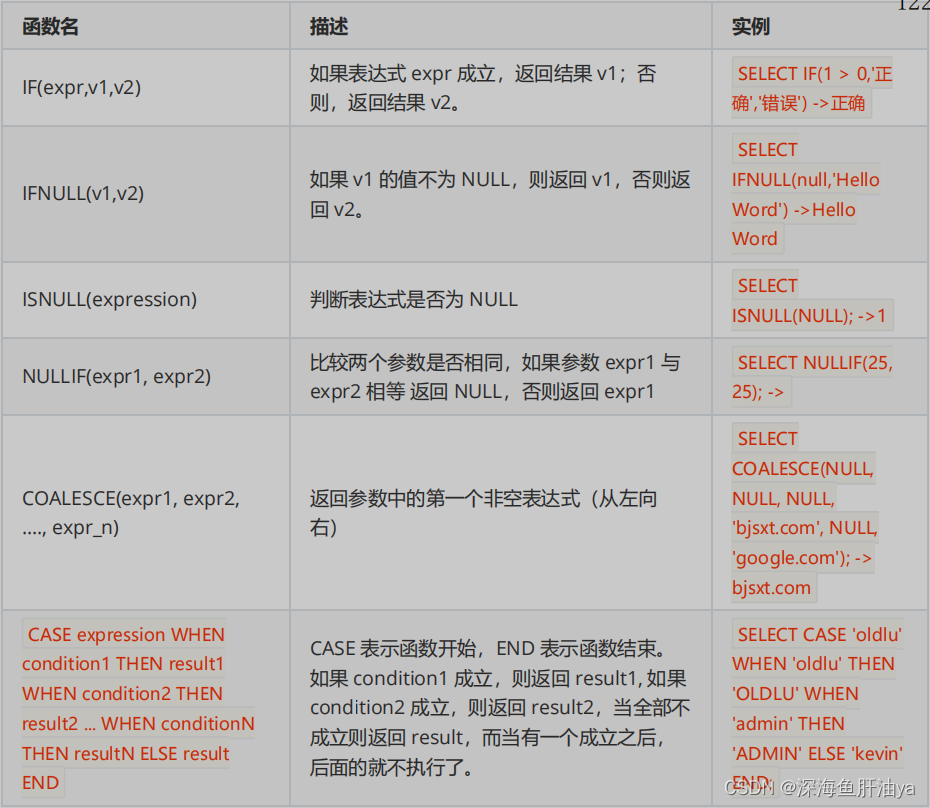 MySQL去datetime类型中的年月日 mysql取年月日_sql_17