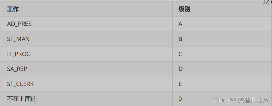 MySQL去datetime类型中的年月日 mysql取年月日_mysql_18