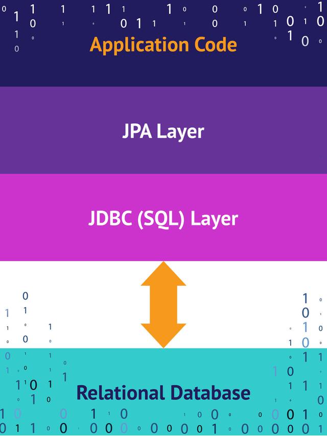 怎么用Java修改mysql数据库内容 java 修改数据库_jpa删除数据后数据库无修改_02