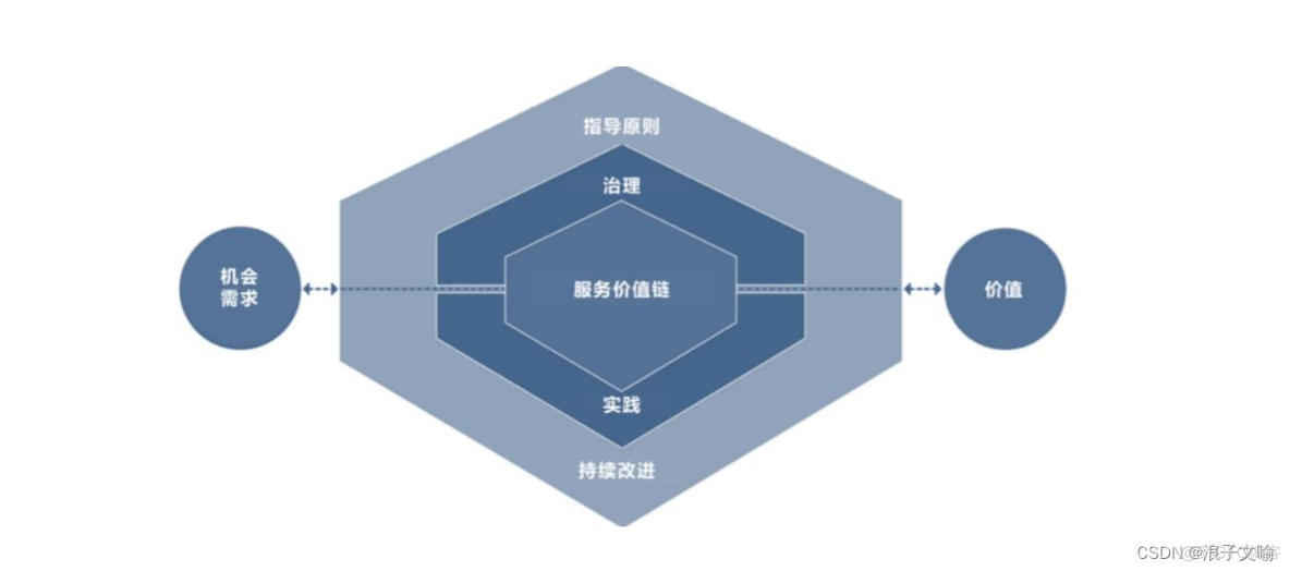 ITIL中的服务台有几种组织架构 itil服务管理体系_ITIL中的服务台有几种组织架构