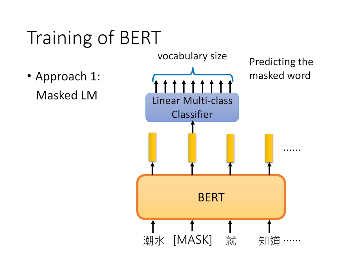 微调embeding模型需要怎么样的训练数据 bert微调原理_人工智能_05