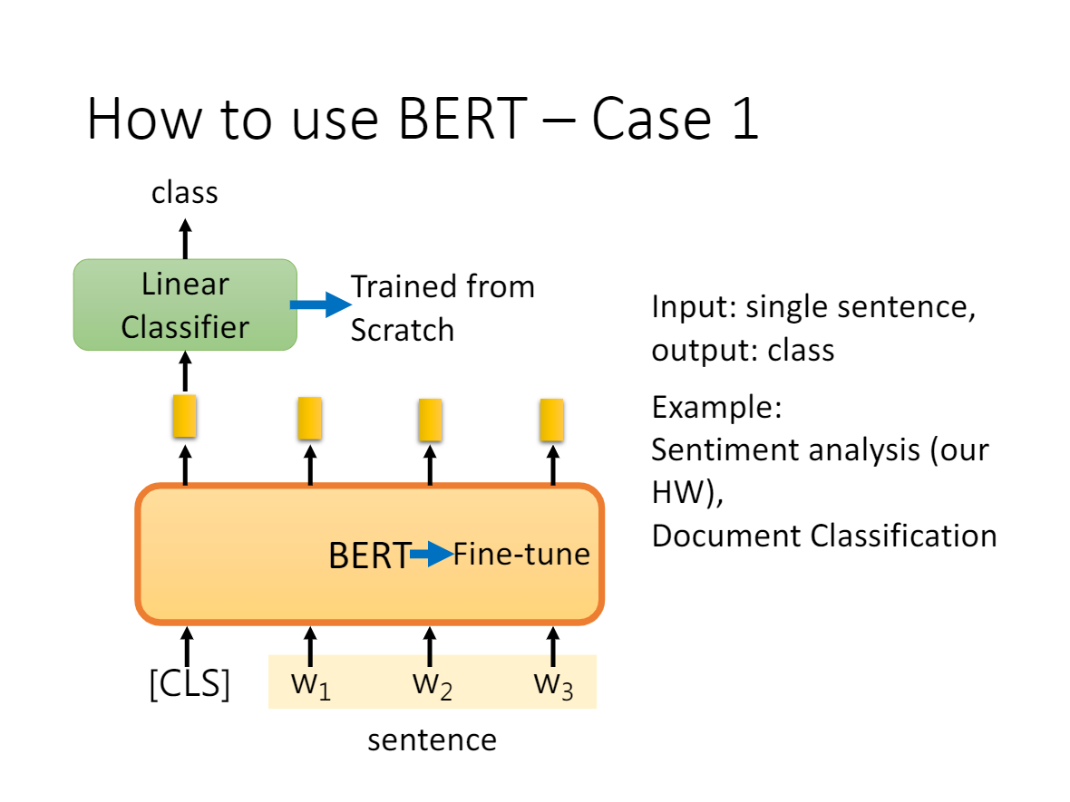 微调embeding模型需要怎么样的训练数据 bert微调原理_bert_07