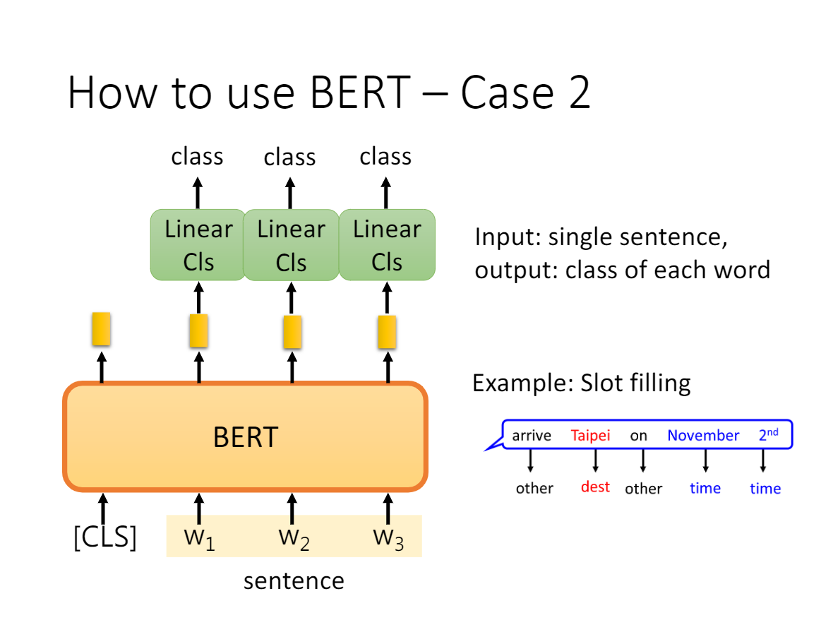 微调embeding模型需要怎么样的训练数据 bert微调原理_深度学习_08