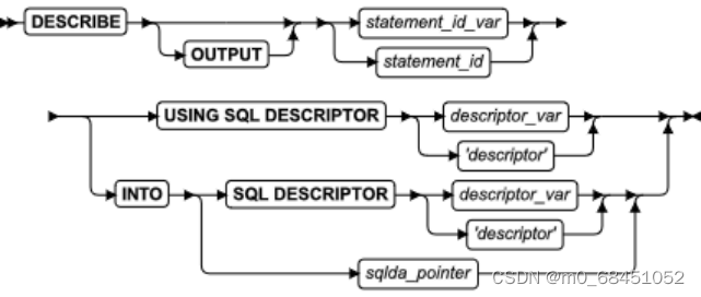 DESCRIBE 表结构 describe的用法及短语_DESCRIBE 表结构