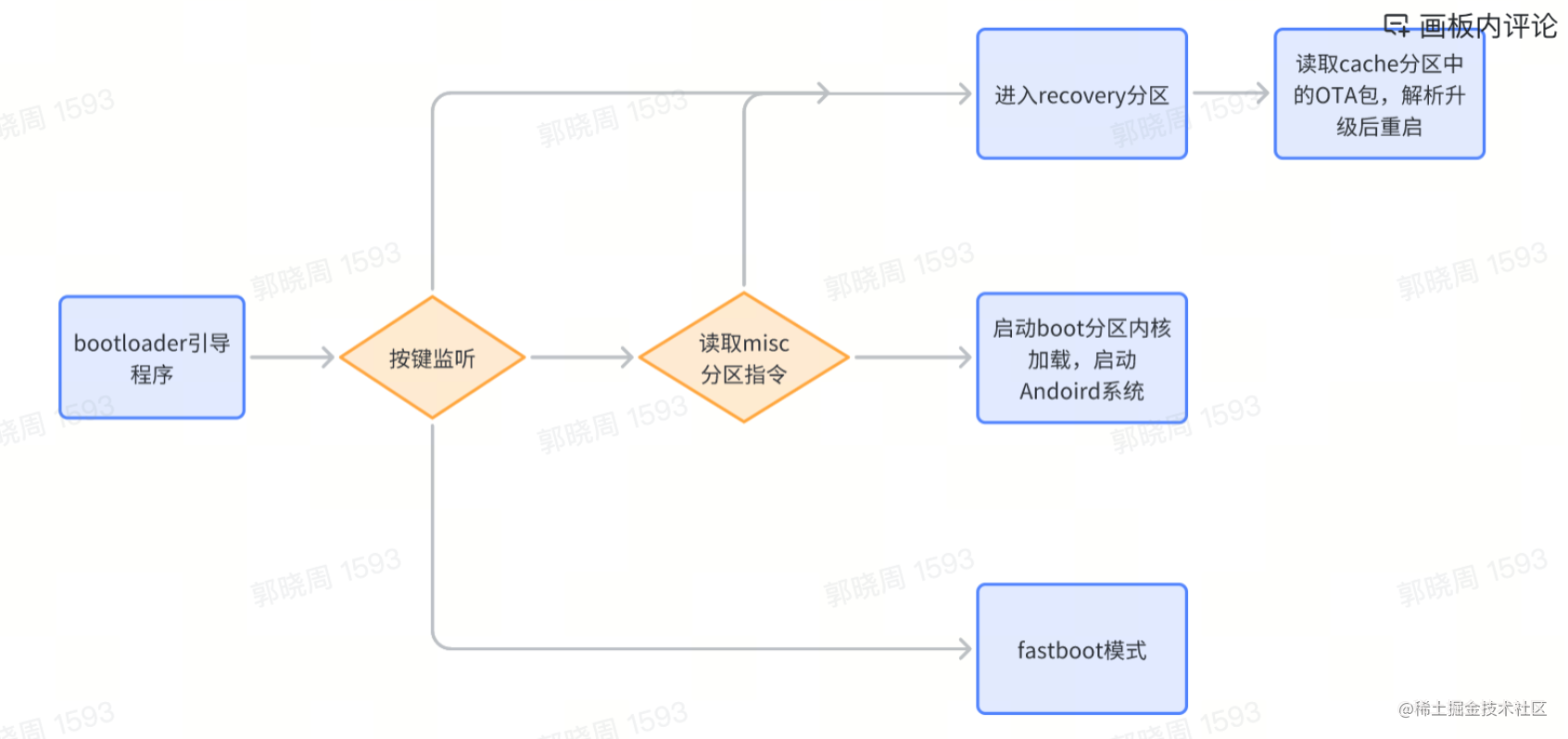 Android如何判断是OTA场景 android ota_android_02