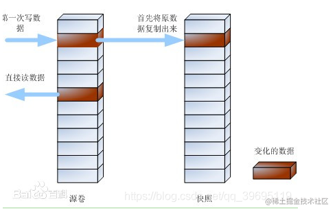 Android如何判断是OTA场景 android ota_Android如何判断是OTA场景_08