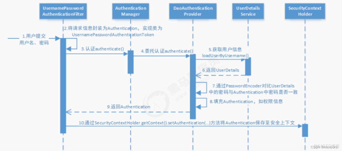 若依框架 数据监控密码 若依框架登录_数据库_02