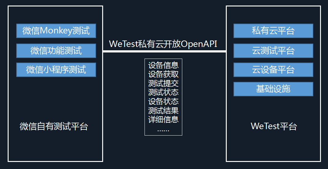 云平台接入测试 云平台测试报告_微信_04