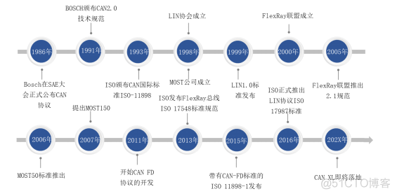 交通 Hadoop 架构 交通网络架构_架构_03