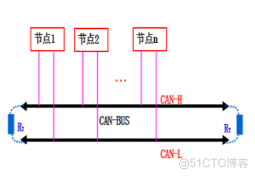 交通 Hadoop 架构 交通网络架构_AUTOSAR_04