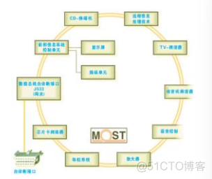 交通 Hadoop 架构 交通网络架构_交通 Hadoop 架构_07