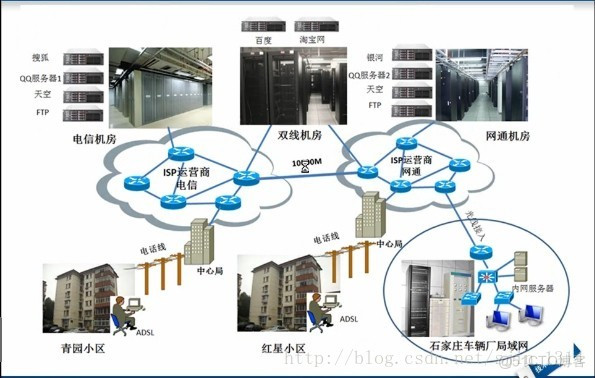 传统CNN网络存在什么问题 传统网络概念_传统CNN网络存在什么问题