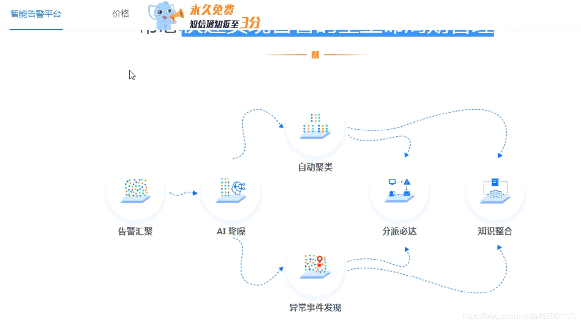 zabbix告警发送多个群 zabbix告警推送_centos_20