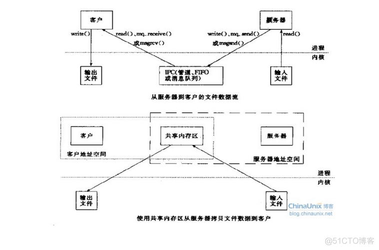 wireshark没有识别应用层协议 wireshark打开后没有接口_wireshark没有识别应用层协议_05