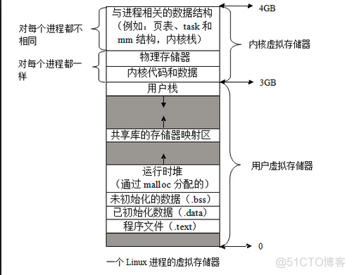 wireshark没有识别应用层协议 wireshark打开后没有接口_IP_07