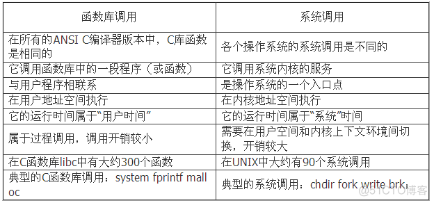 wireshark没有识别应用层协议 wireshark打开后没有接口_共享内存_11