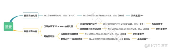 win10重置MYSQL win10重置此电脑_重置_09