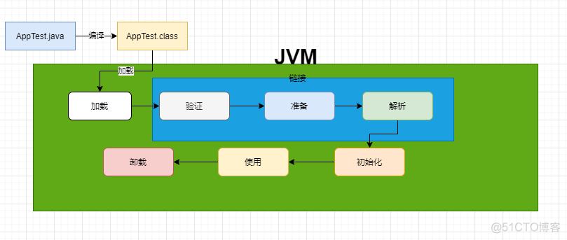 vs软件JAVA如何打开项目 vs怎么运行java代码_jvm_03